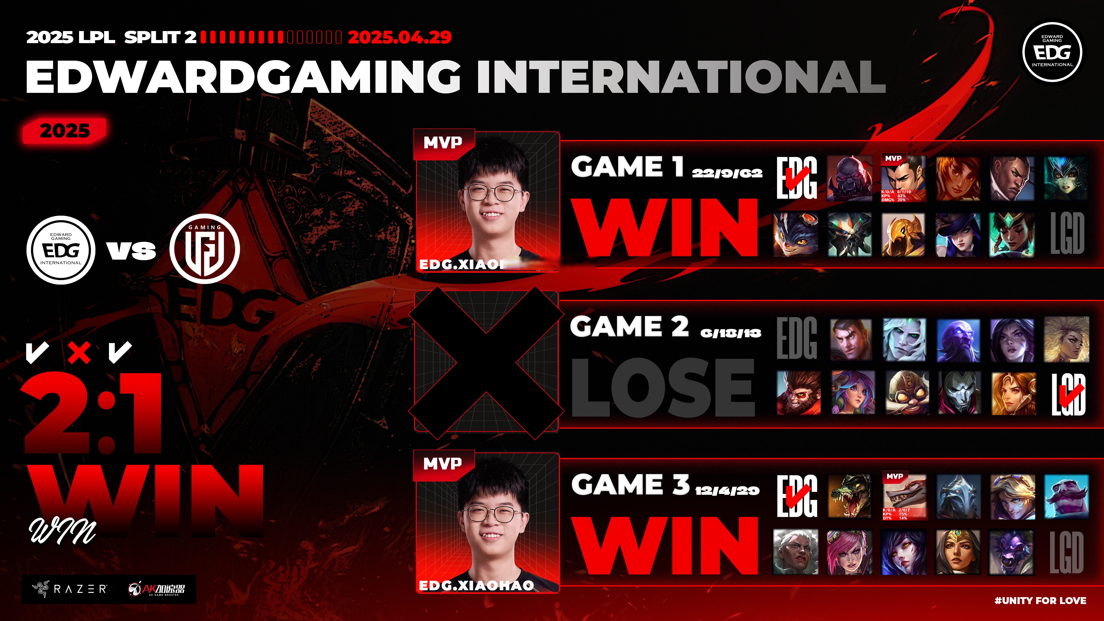 EDG碾压TL，Viper单局斩获MVP宿敌对决全球总决赛，技惊四座的简单介绍